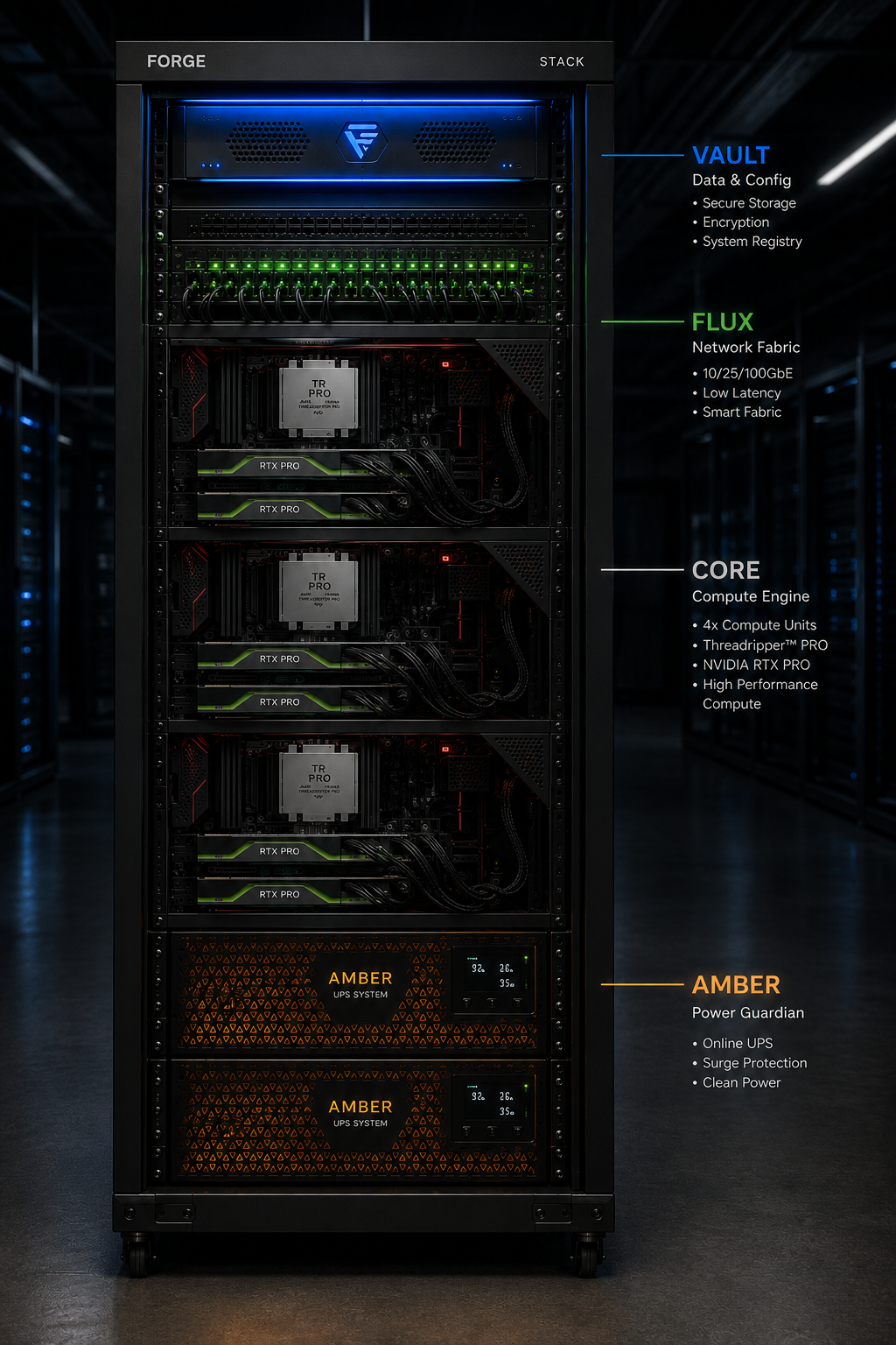FORGE STACK rack visualization